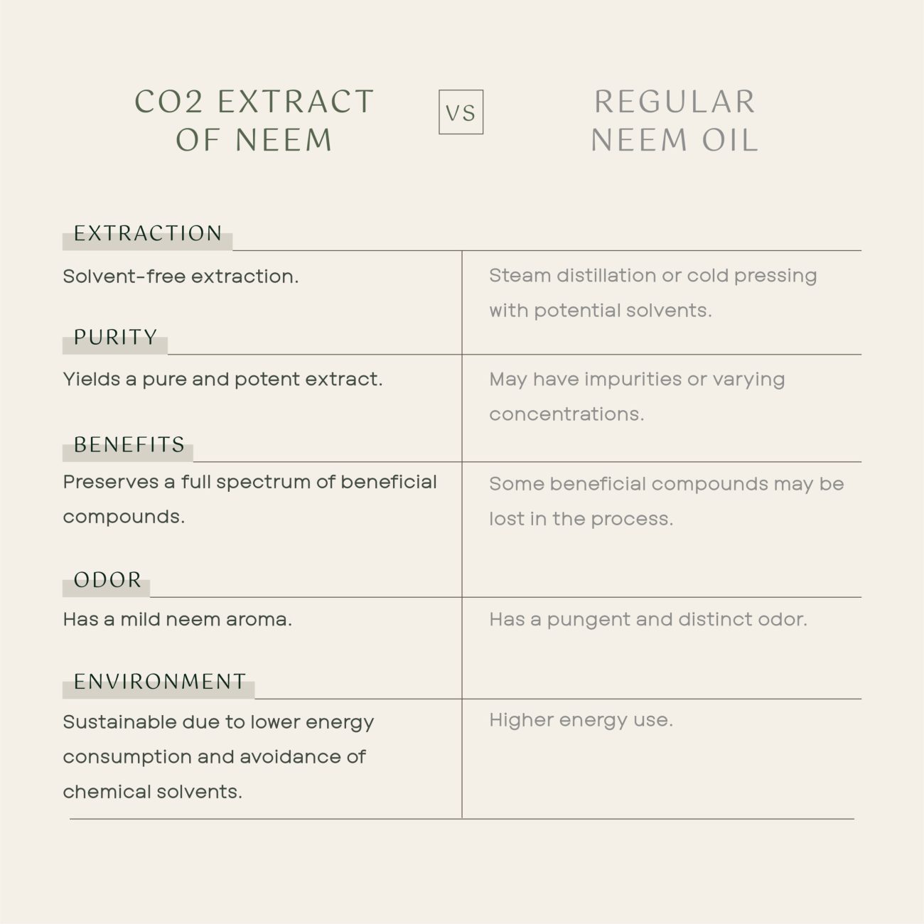 Neem Oil (CO2 Extraction) - Image 4