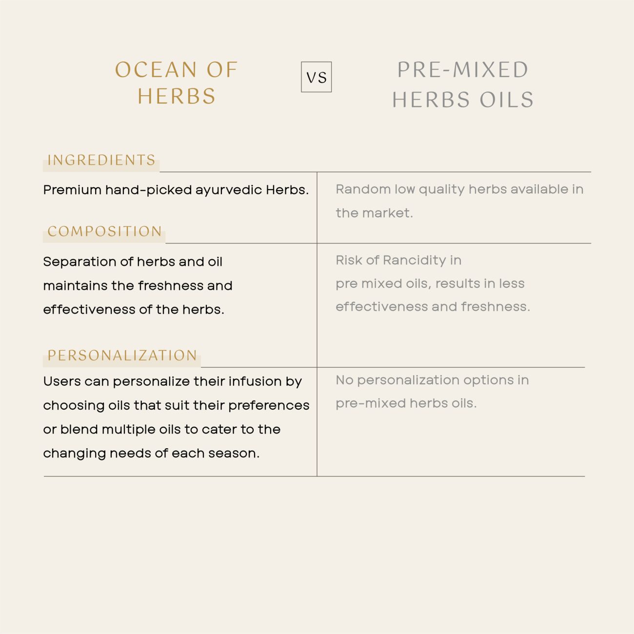 Ocean of herbs - Image 6